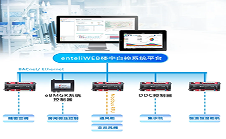 臺達(dá)特殊環(huán)境控制方案，為甘肅生物制品檢測蓄勢賦能