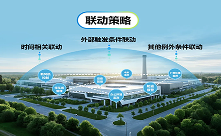 臺達3D零碳數(shù)字管理平臺：開啟園區(qū)運營新模式